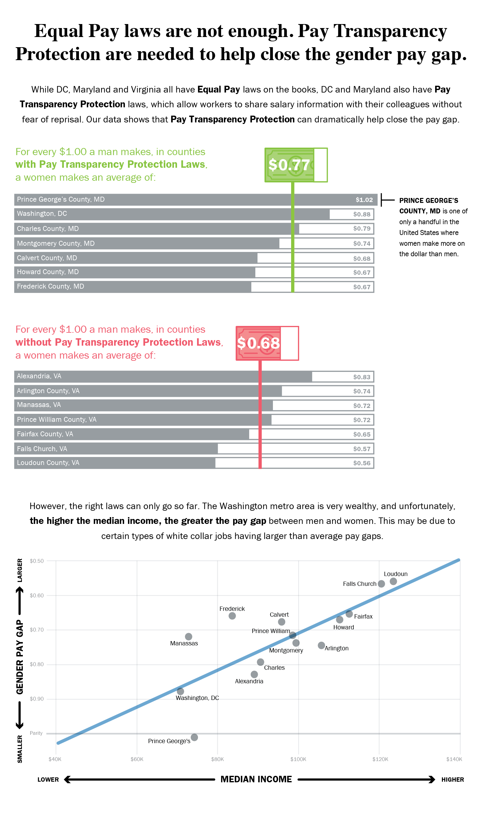 Equal_Pay_Laws_Graphic