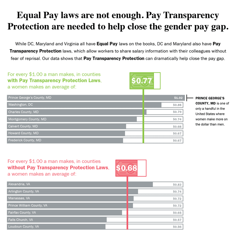 Equal Pay Laws are Not Enough