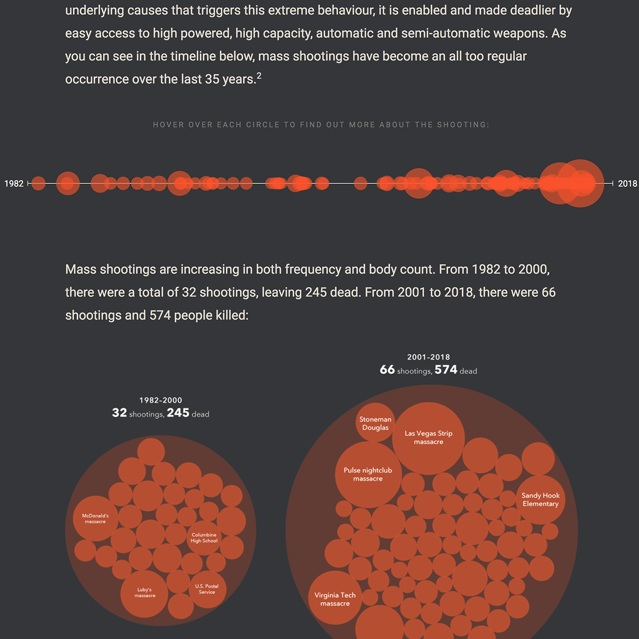 Sensible Gun Laws Now