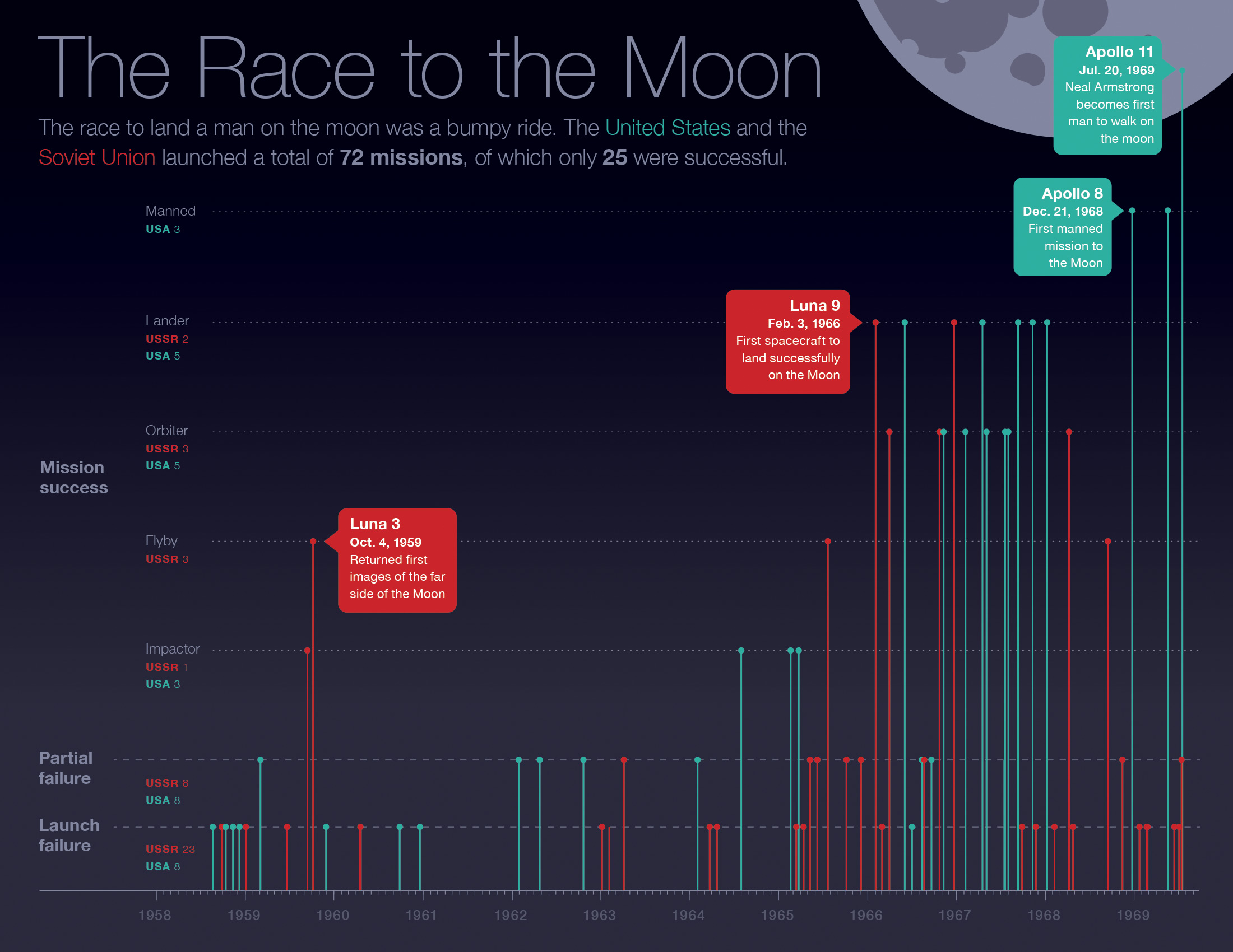 CarniKlirs_TheRacetotheMoon_screen