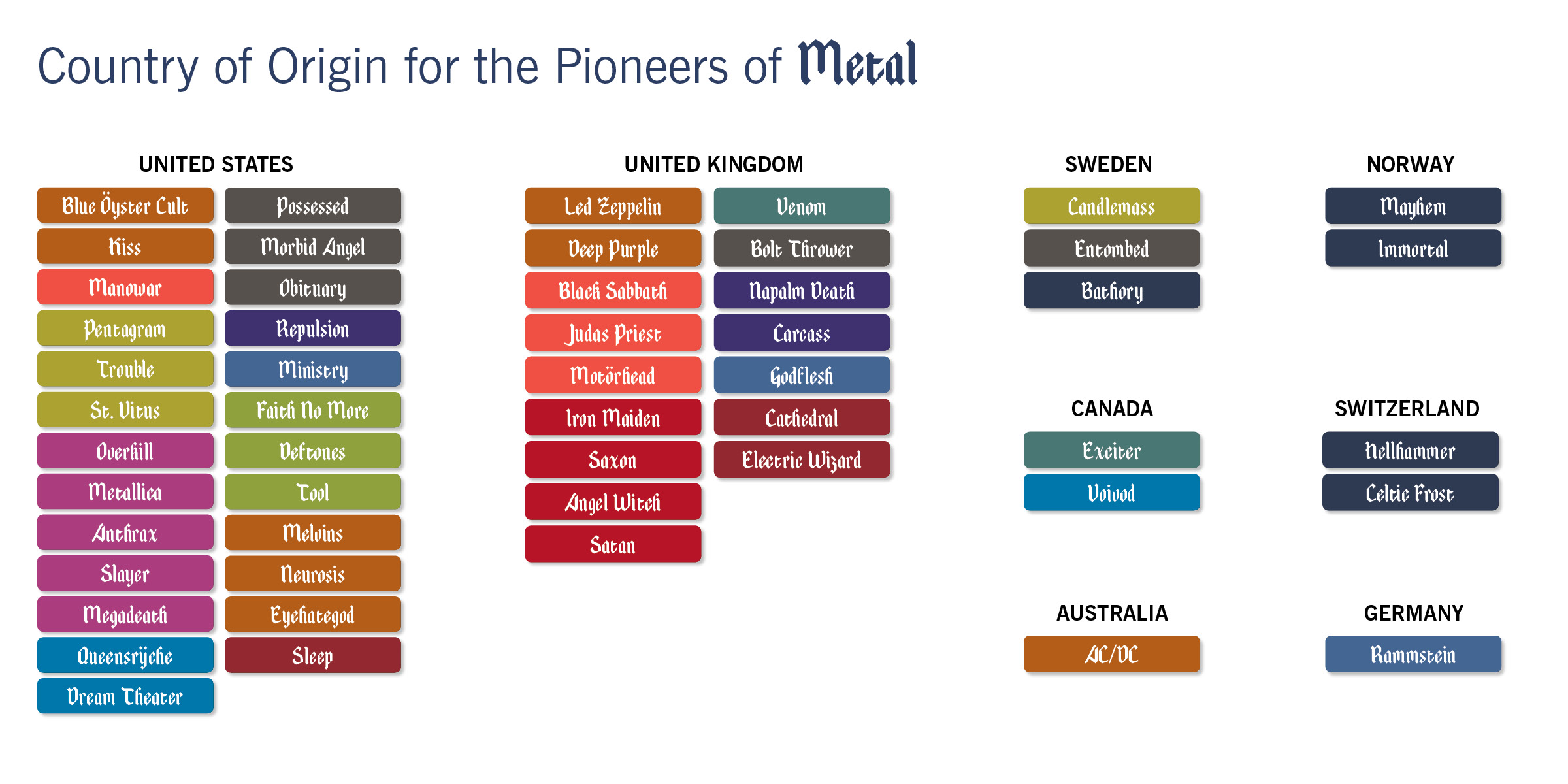 Metal Subgenres Chart