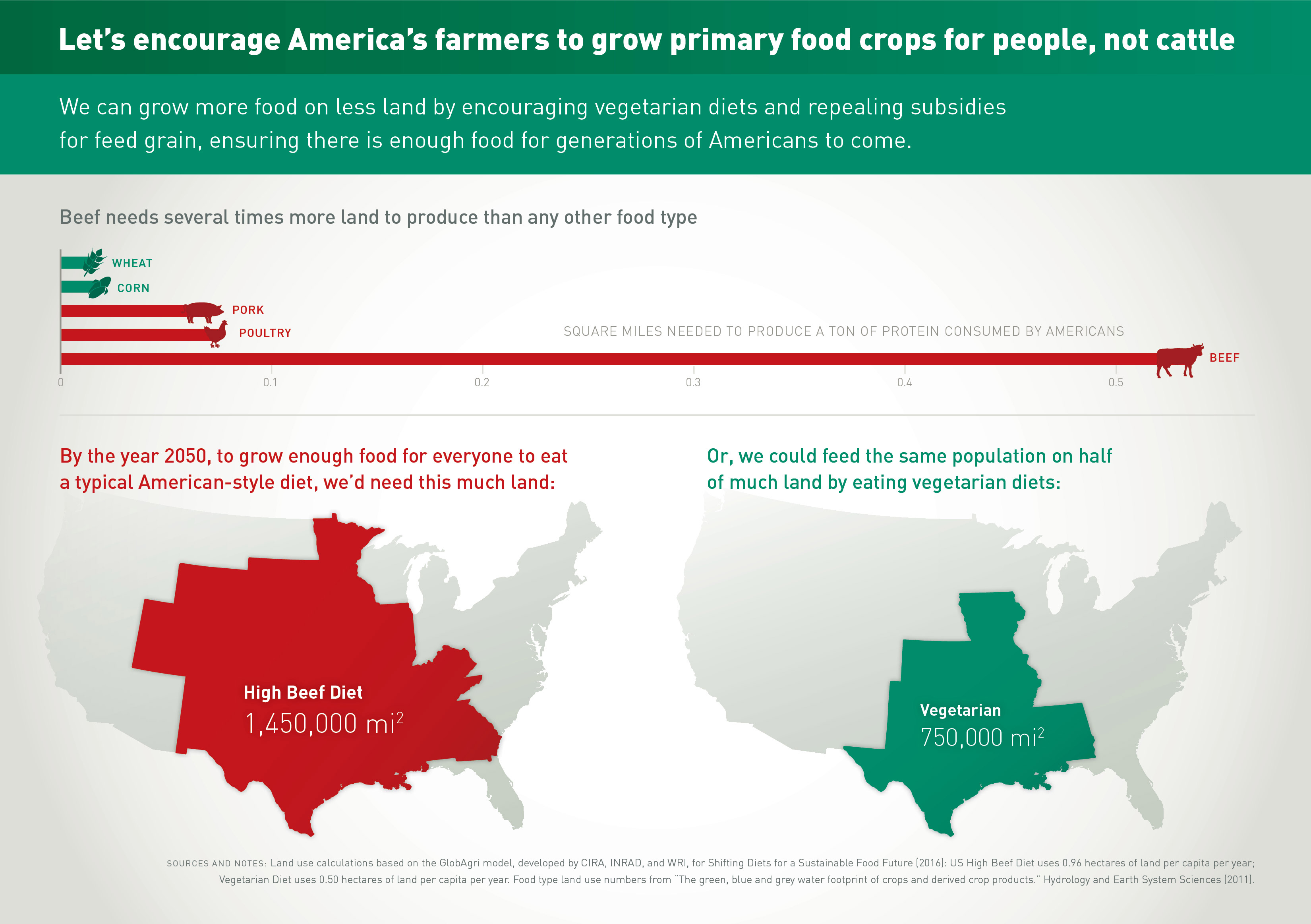 Carni_Klirs_Land_Use_infographic_large