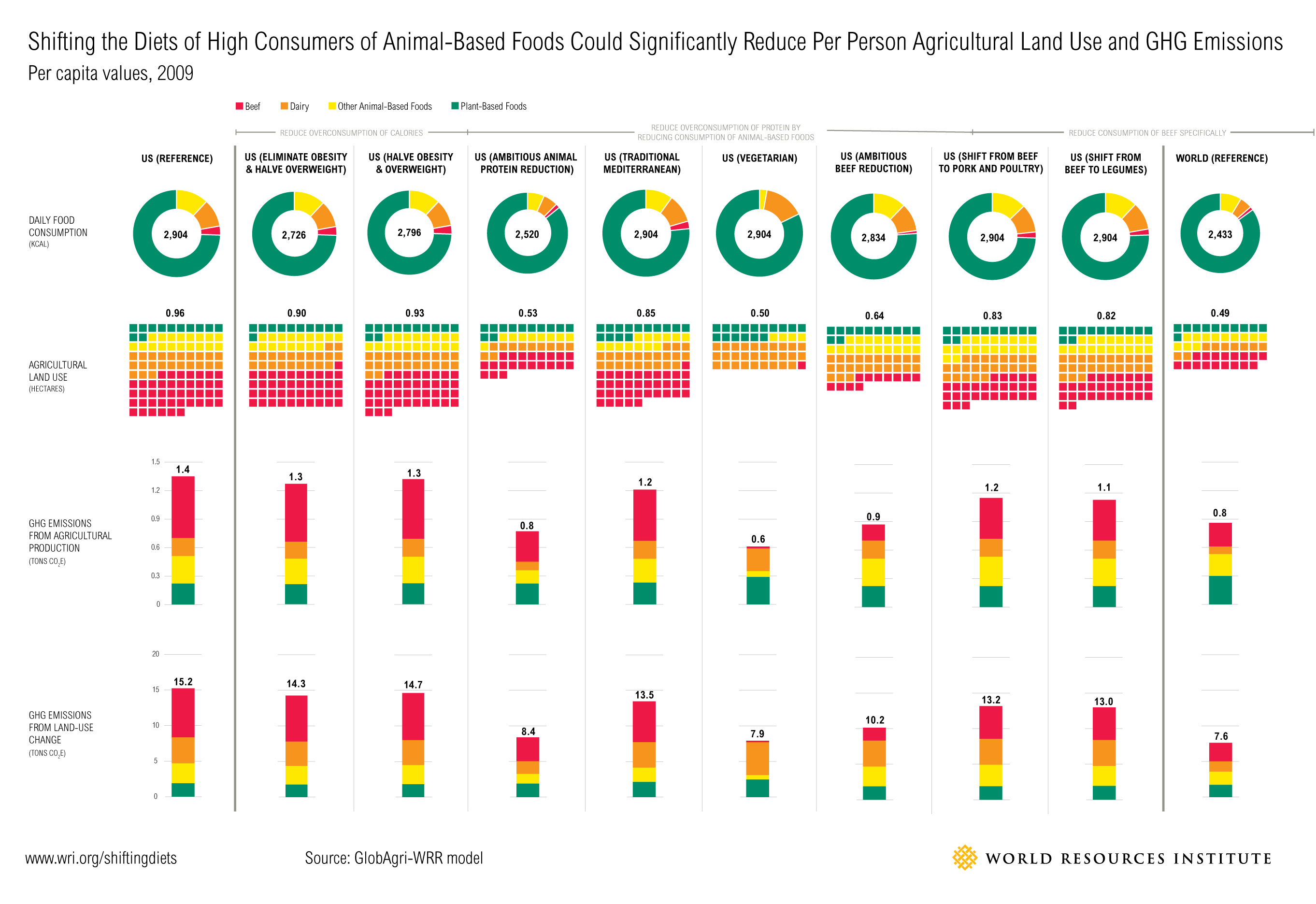 Shifting Diets infographic