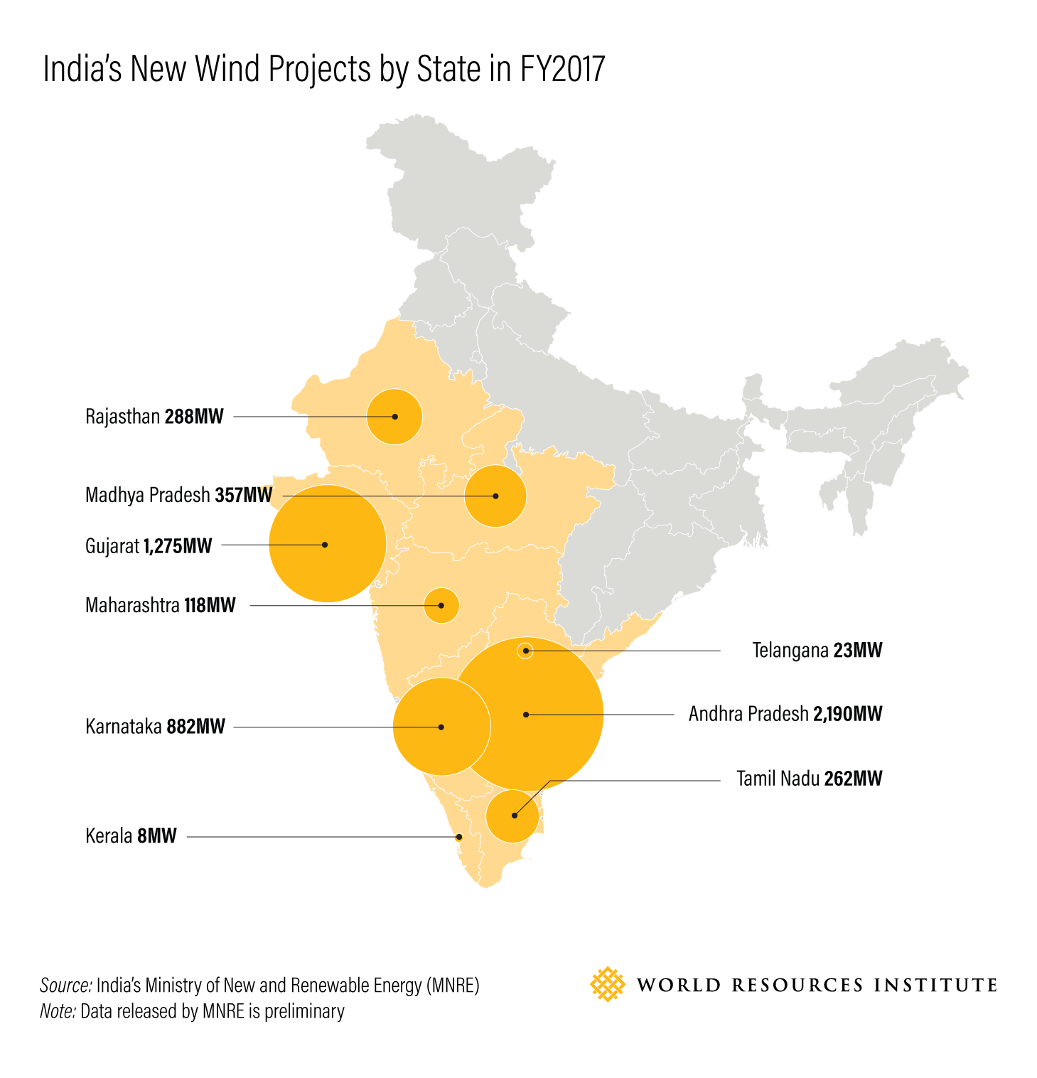 Indias_New_Wind_Projects_by_State_in_FY2017-01