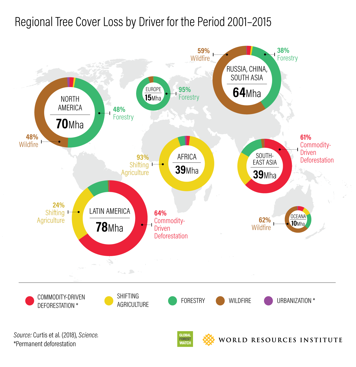 Regional Tree Cover Loss by Driver for the Period 2001–2015