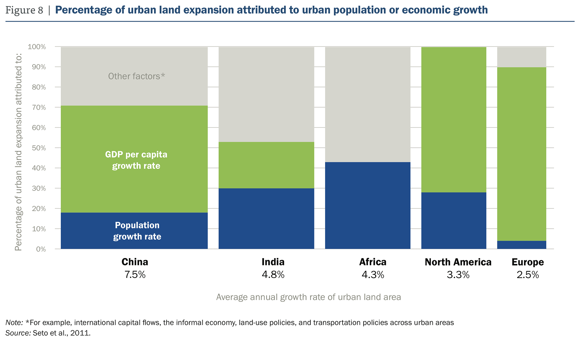 WRR Urban Expansion graphic