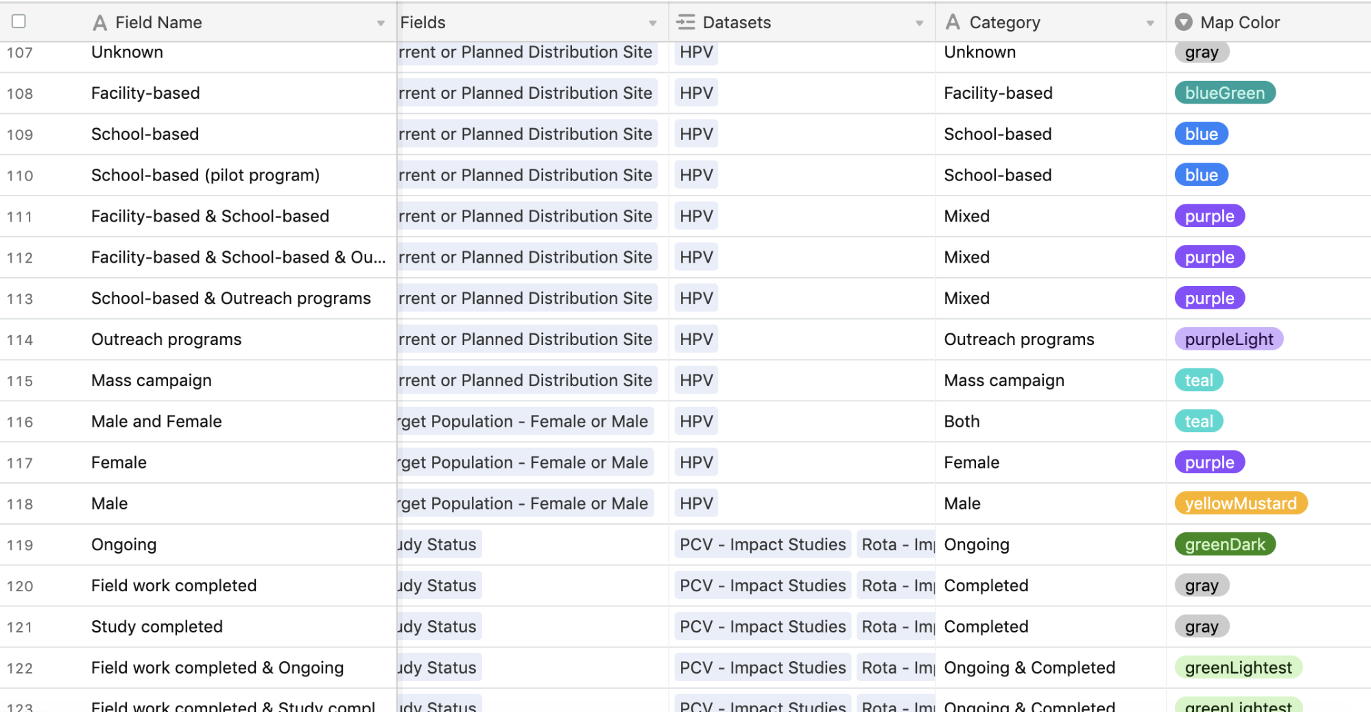 A screenshot of Airtable application, used for the VIEW-hub website