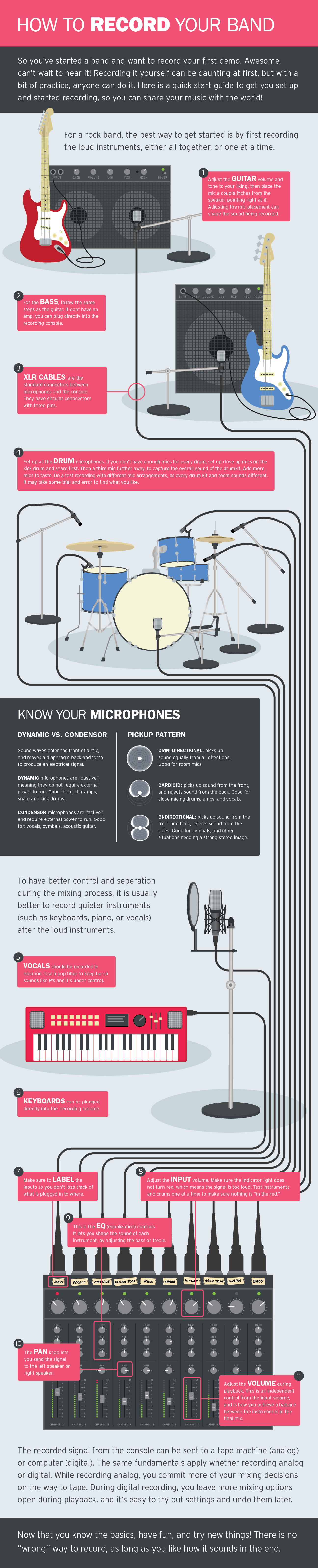 How to Record Your Band Infographic