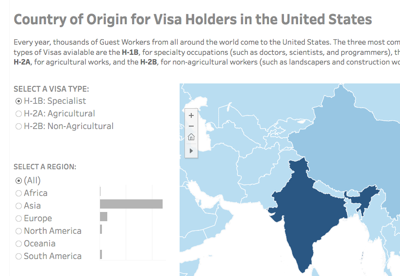 Visa Holders Dashboards