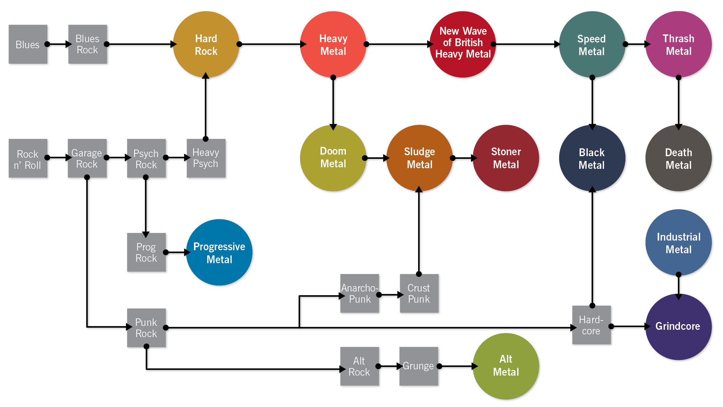 Metal Flow Chart cropped