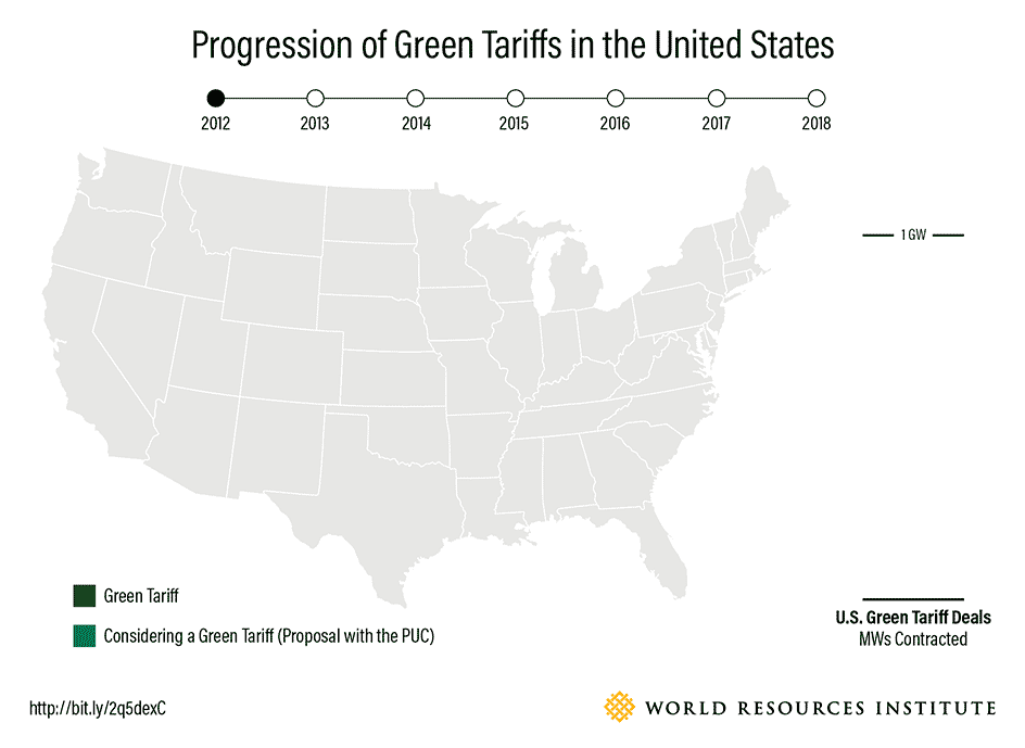 Progression of Green Tariffs in the United States