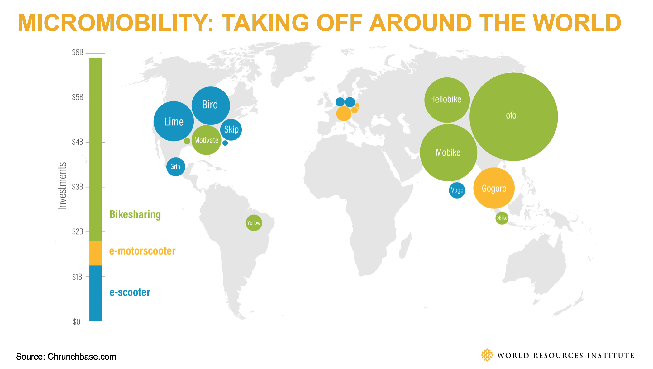 Micromobility Taking Off Around the World