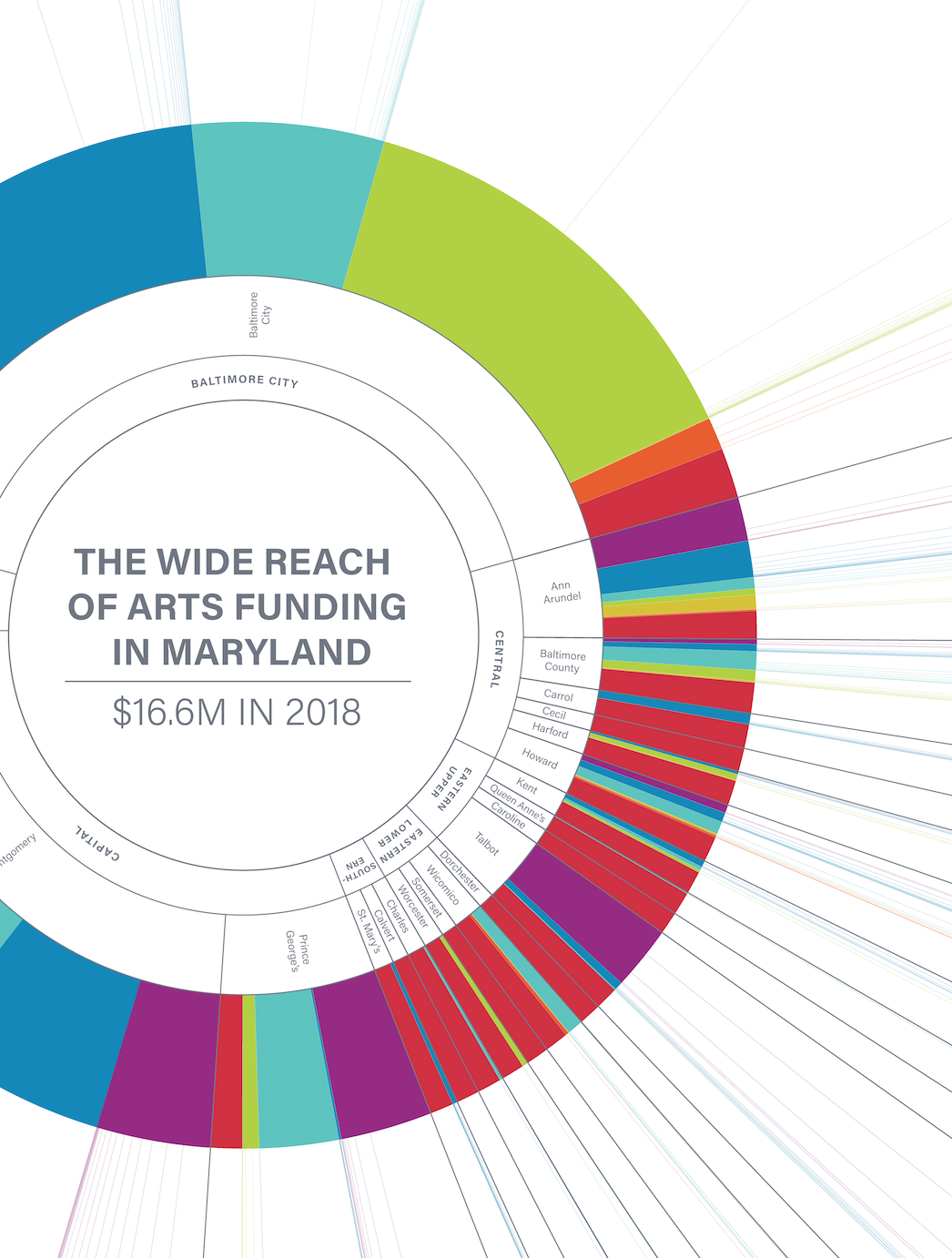 Wide Reach of Arts Funding in Maryland