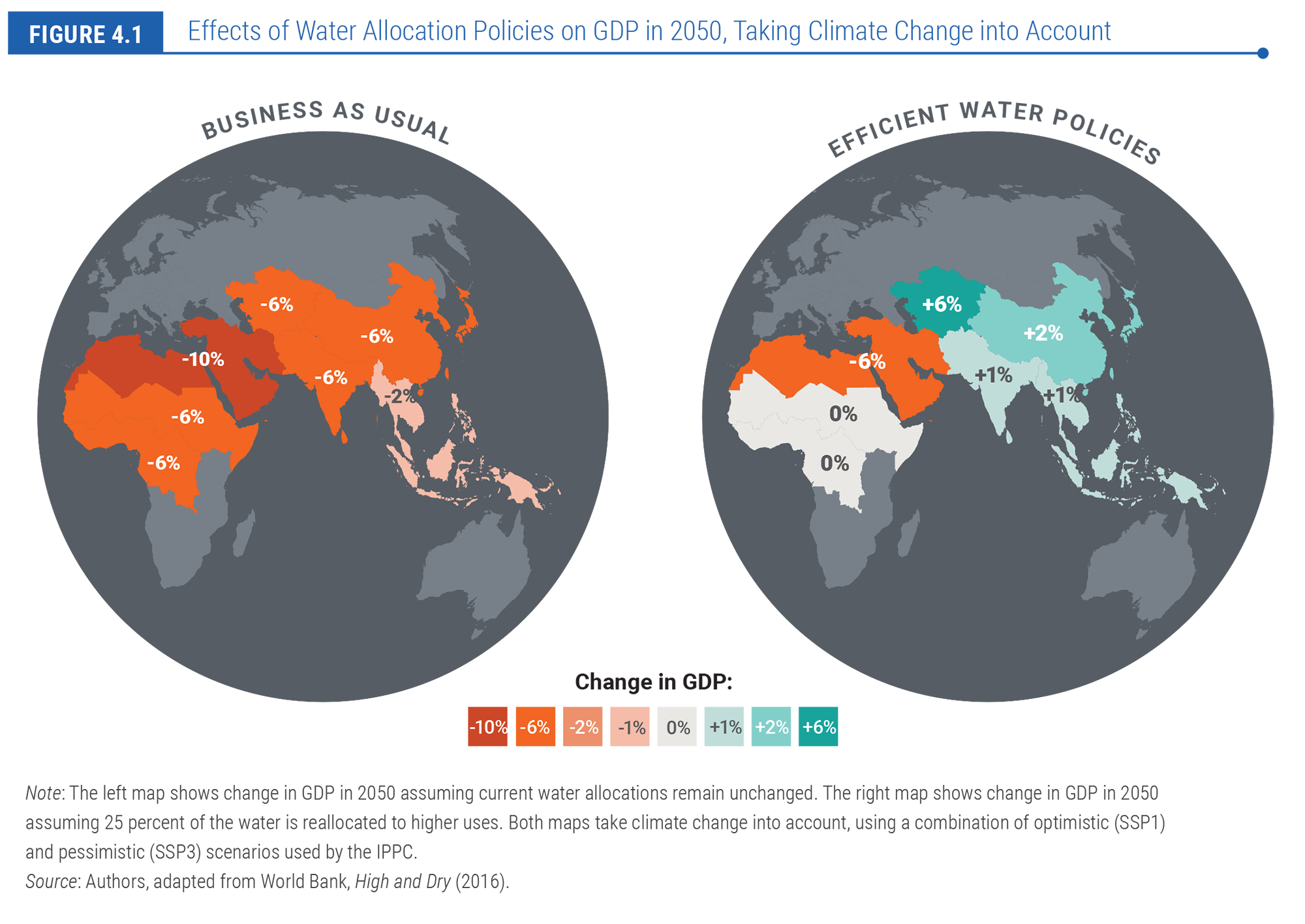 Effects of Water Allocation Policies on GDP in 2050, Taking Climate Change into Account