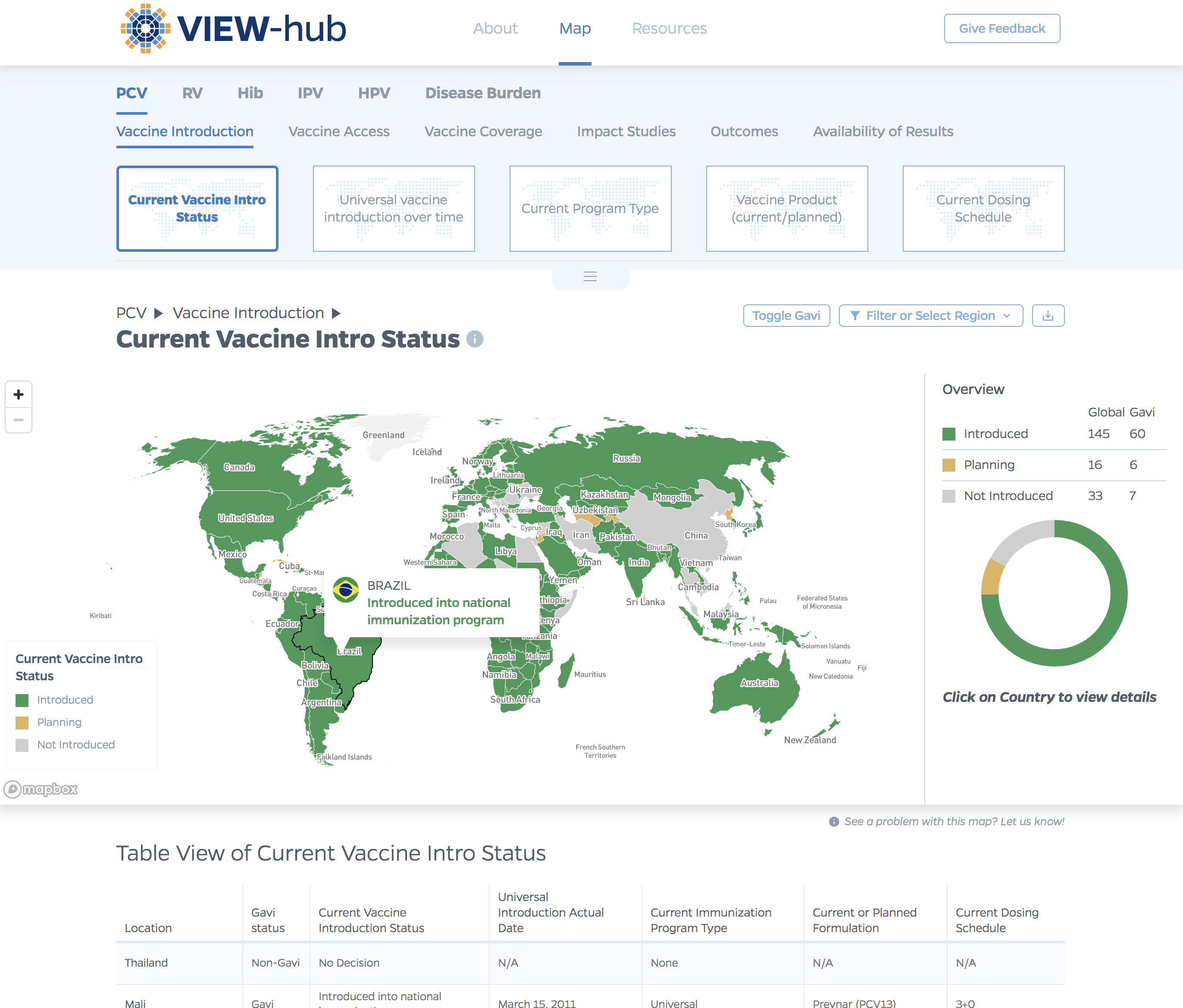 VIEW-hub website design